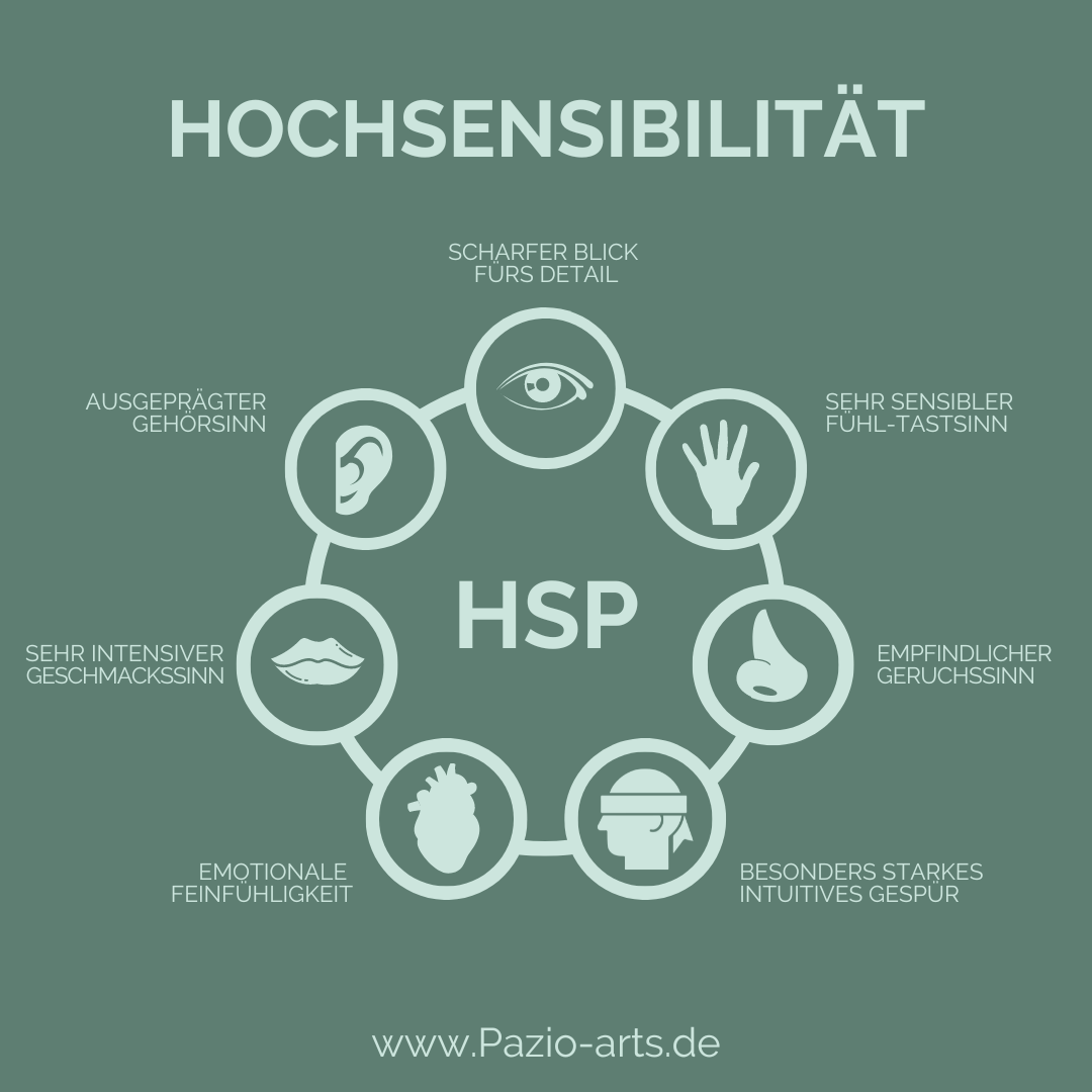 Hochsensibilität – Pazio Arts – Kunsttherapie (1)