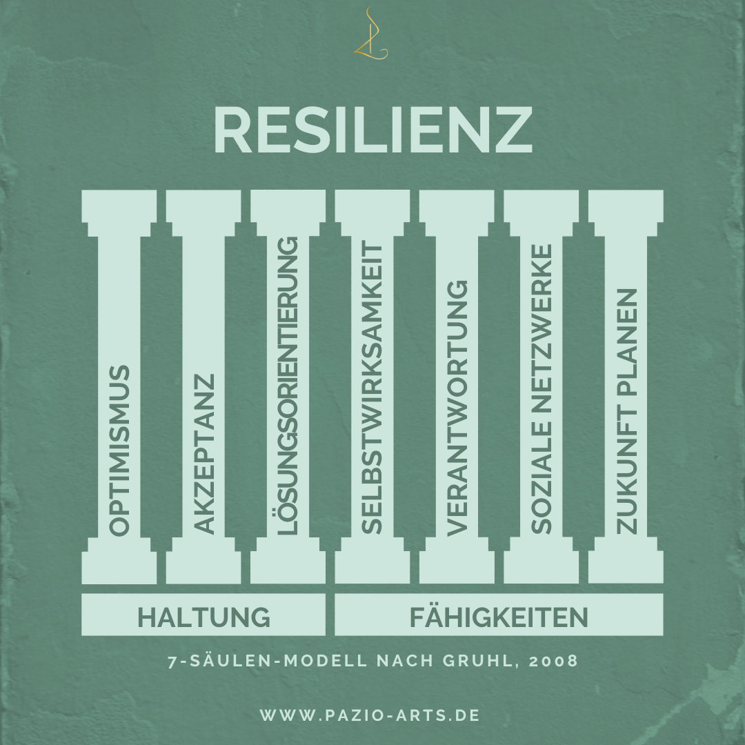 resilienz – pazio arts